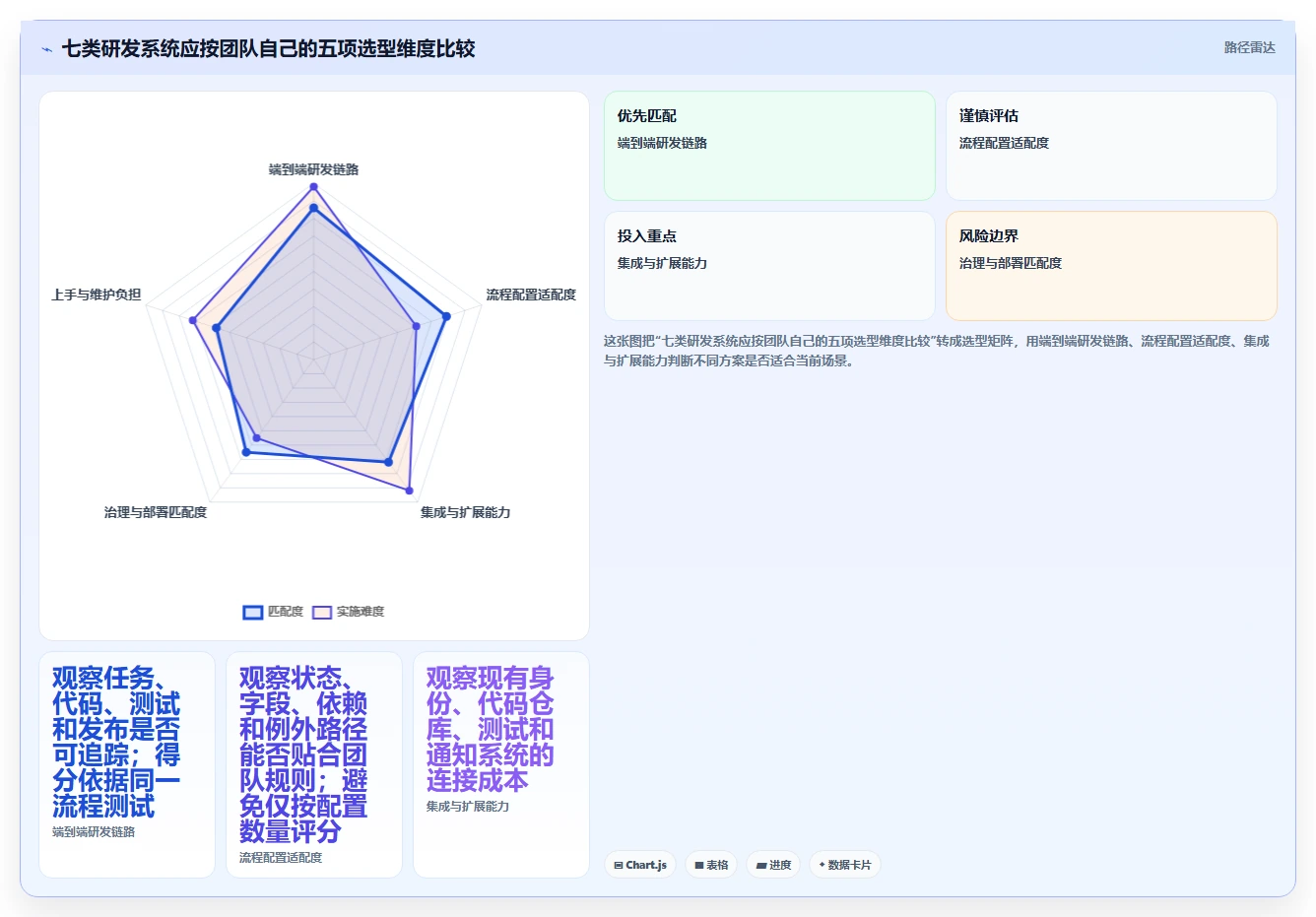 突破研发瓶颈：2026年7款革新性自动化项目管理系统盘点