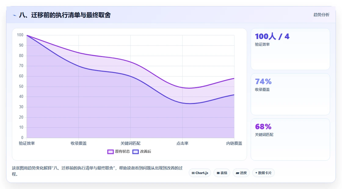 八、迁移前的执行清单与最终取舍