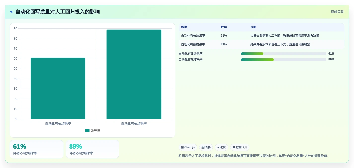 2026年精选:6款最受欢迎的测试系统模板工具对比