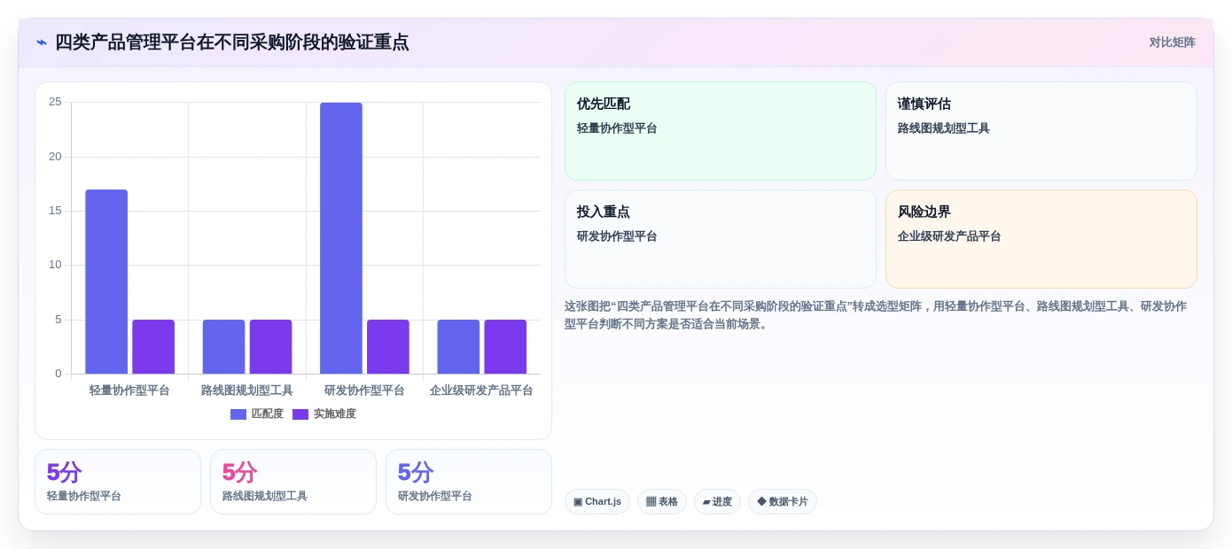 主流产品管理软件怎么选?2026年最新推荐与对比