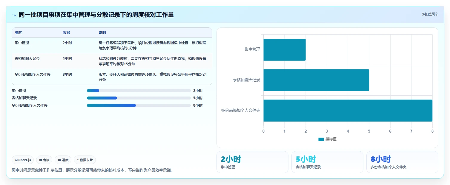 提升安全管理效率:2026年7款优质等保项目管理系统工具推荐