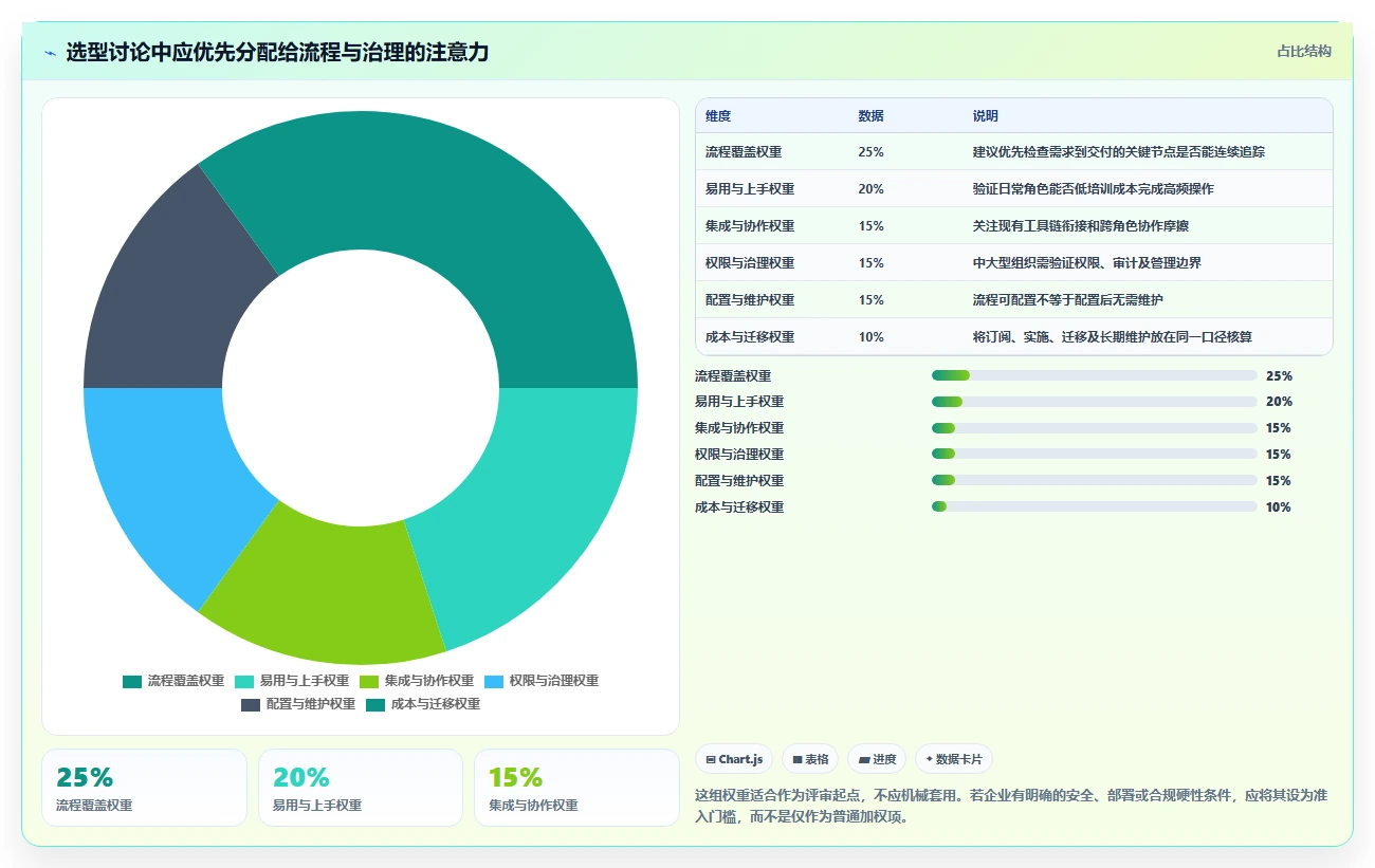 2026年效率革命：6款顶级PingCode工作平台工具深度对比