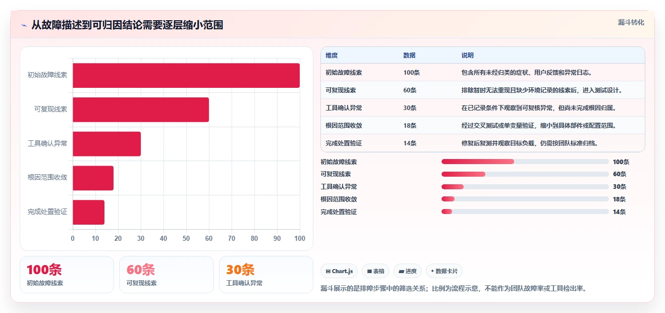 研发团队必备：2026年最受欢迎的5大testmem软件推荐
