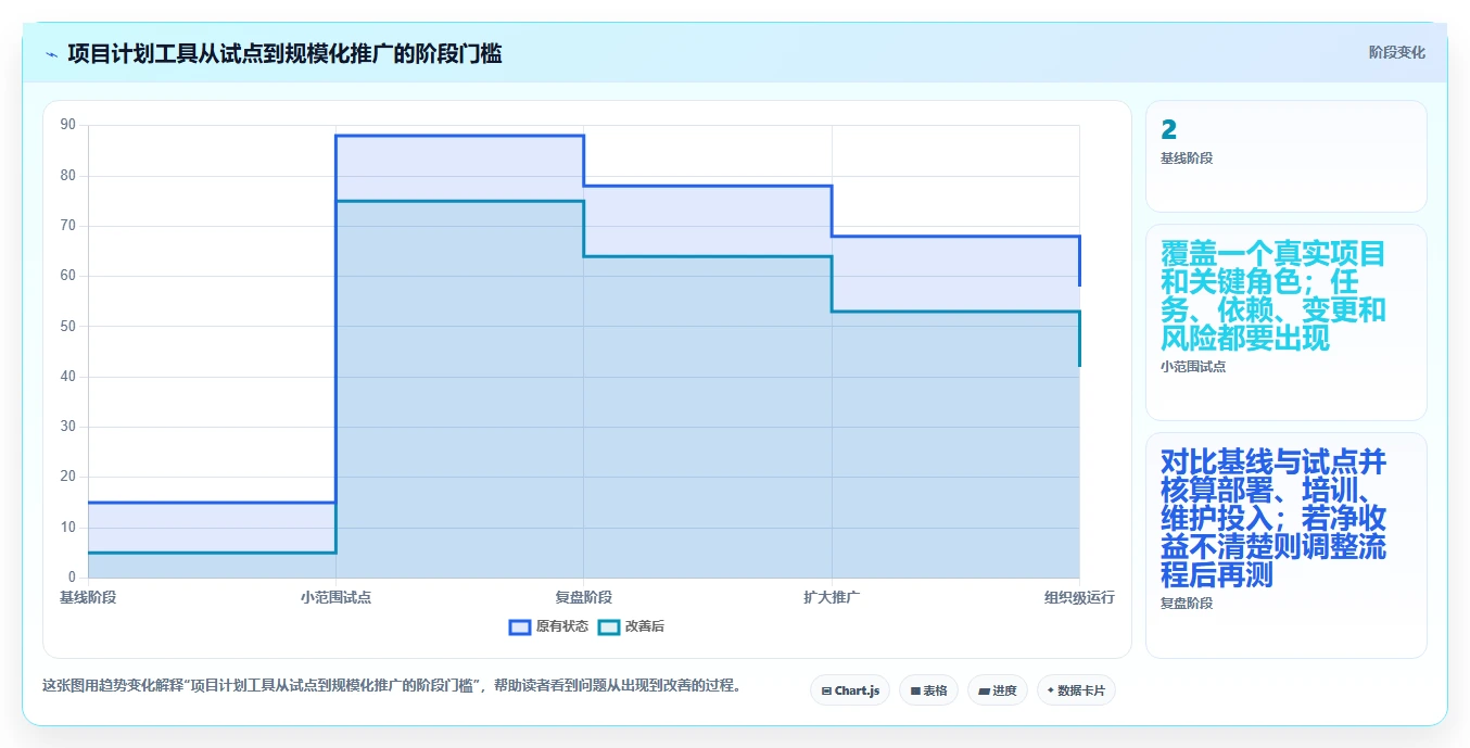 2026年项目管理效率大提升:6款顶级项目计划表软件深度对比