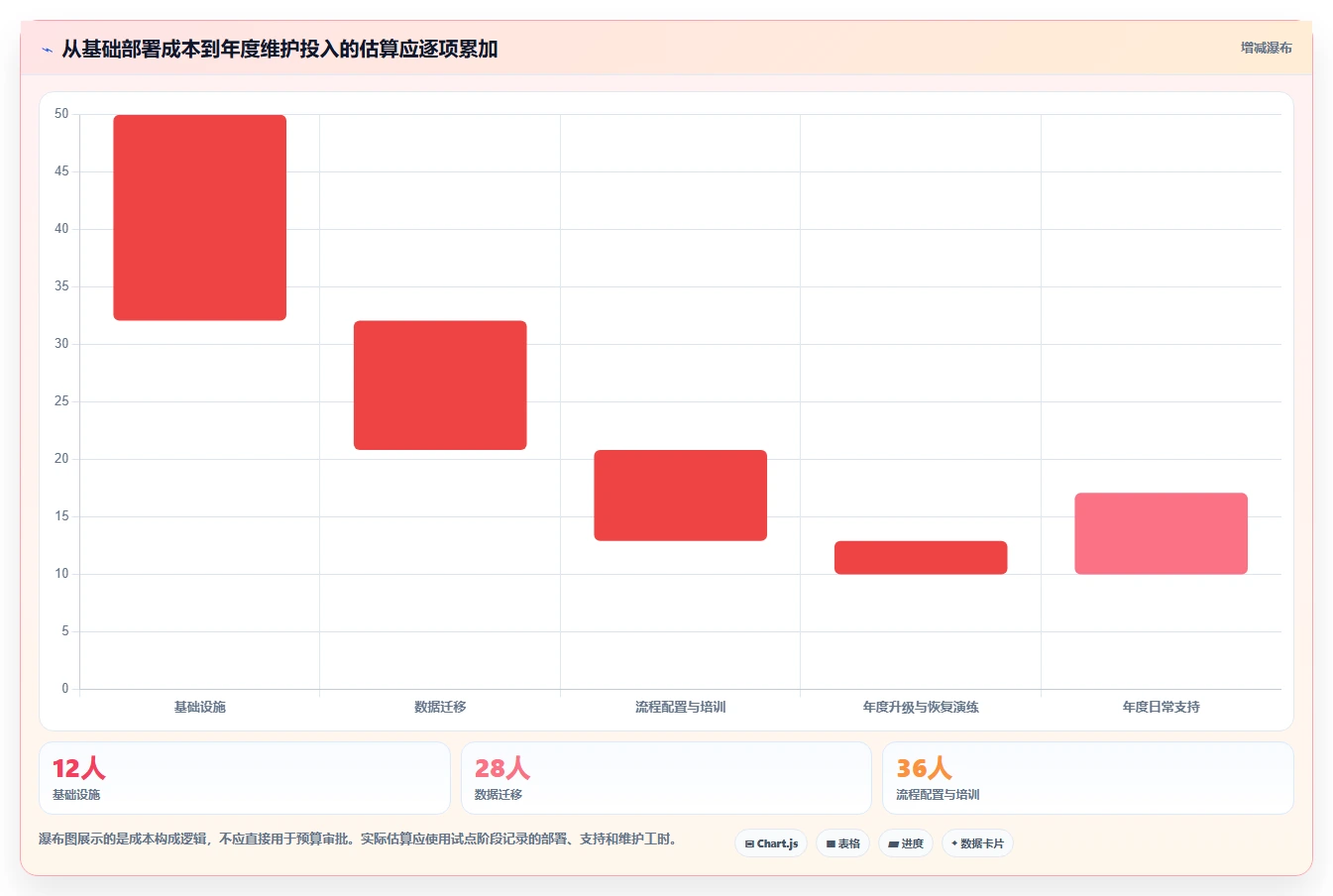 提升研发效能:2026年值得关注的6款好用开源项目管理工具推荐