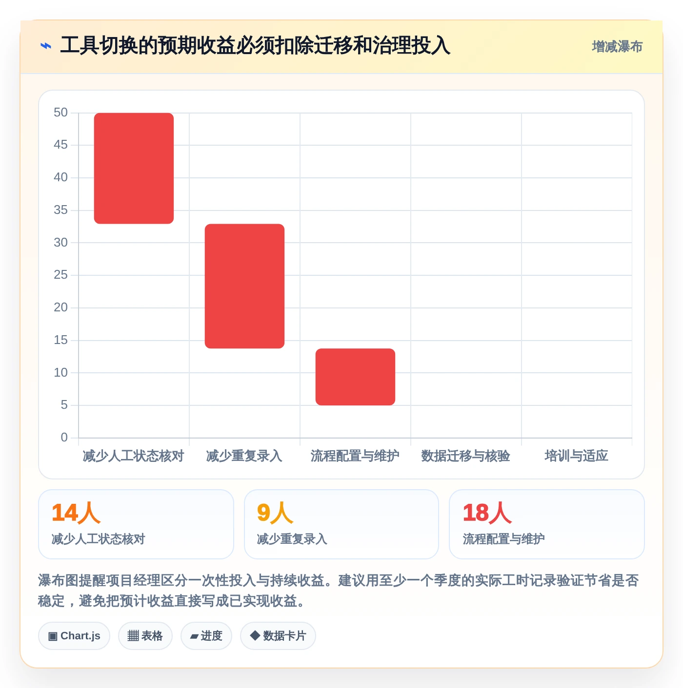 项目经理必看:2026年度8大流程节点表工具深度评测