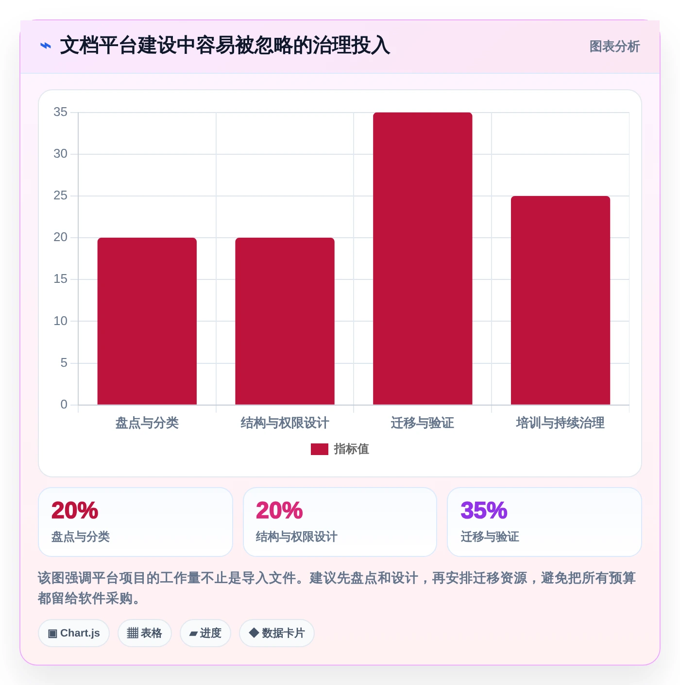 2026年效率之选：7款顶级在线文档平台搭建工具全面对比