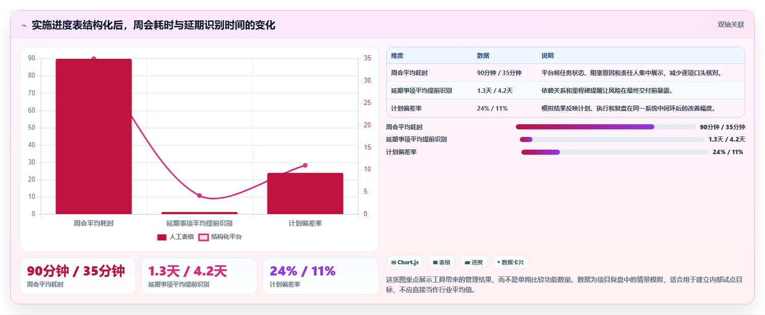 项目管理效率翻倍！8大软件实训实施进度表工具最新推荐