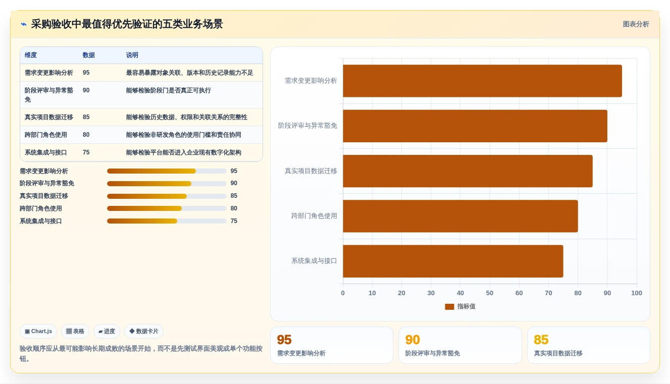 选对工具事半功倍:2026年最值得投资的5款ipd研发项目管理软件