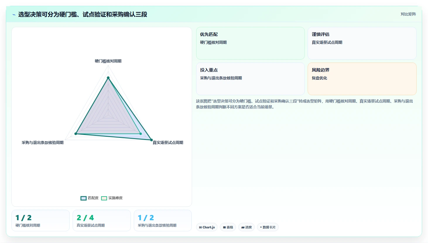 项目经理必看:2026年最受欢迎的5款项目需求软件对比