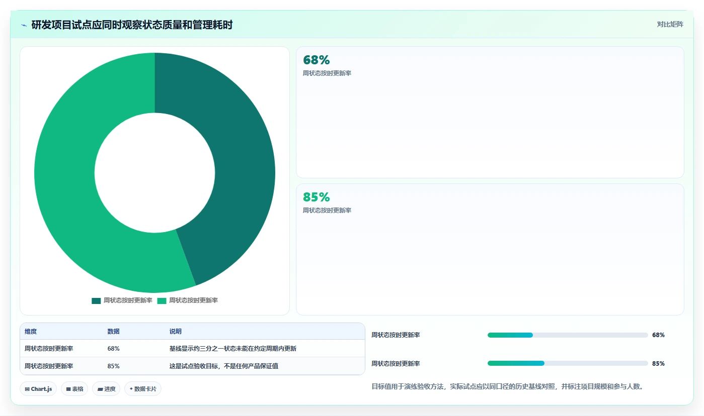 2026年项目管理革新：6款顶级编进度计划软件全面对比