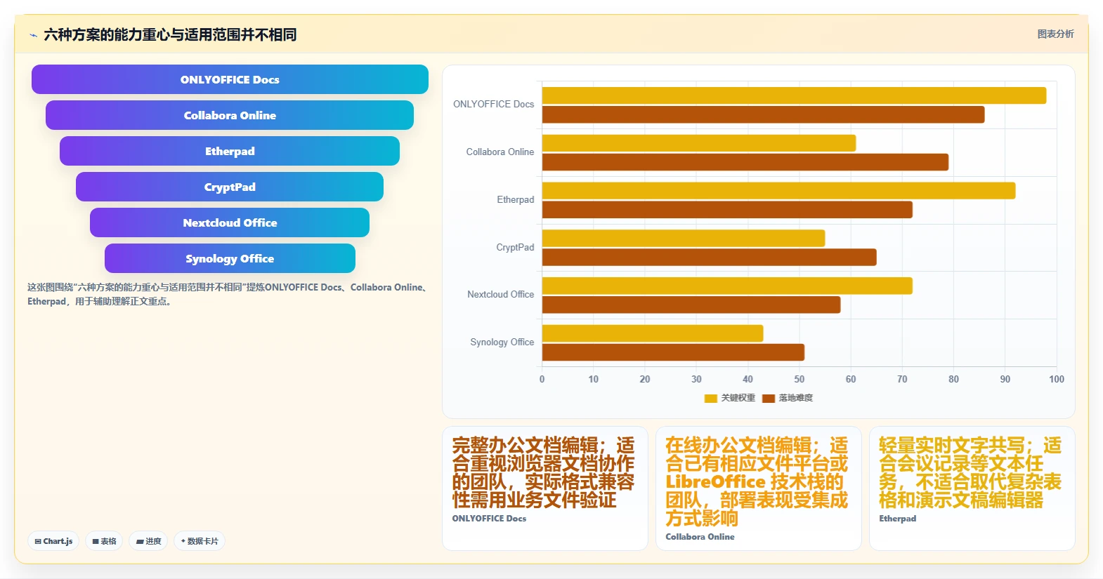 2026年效率革命：6款顶级局域网协同编辑软件全面对比