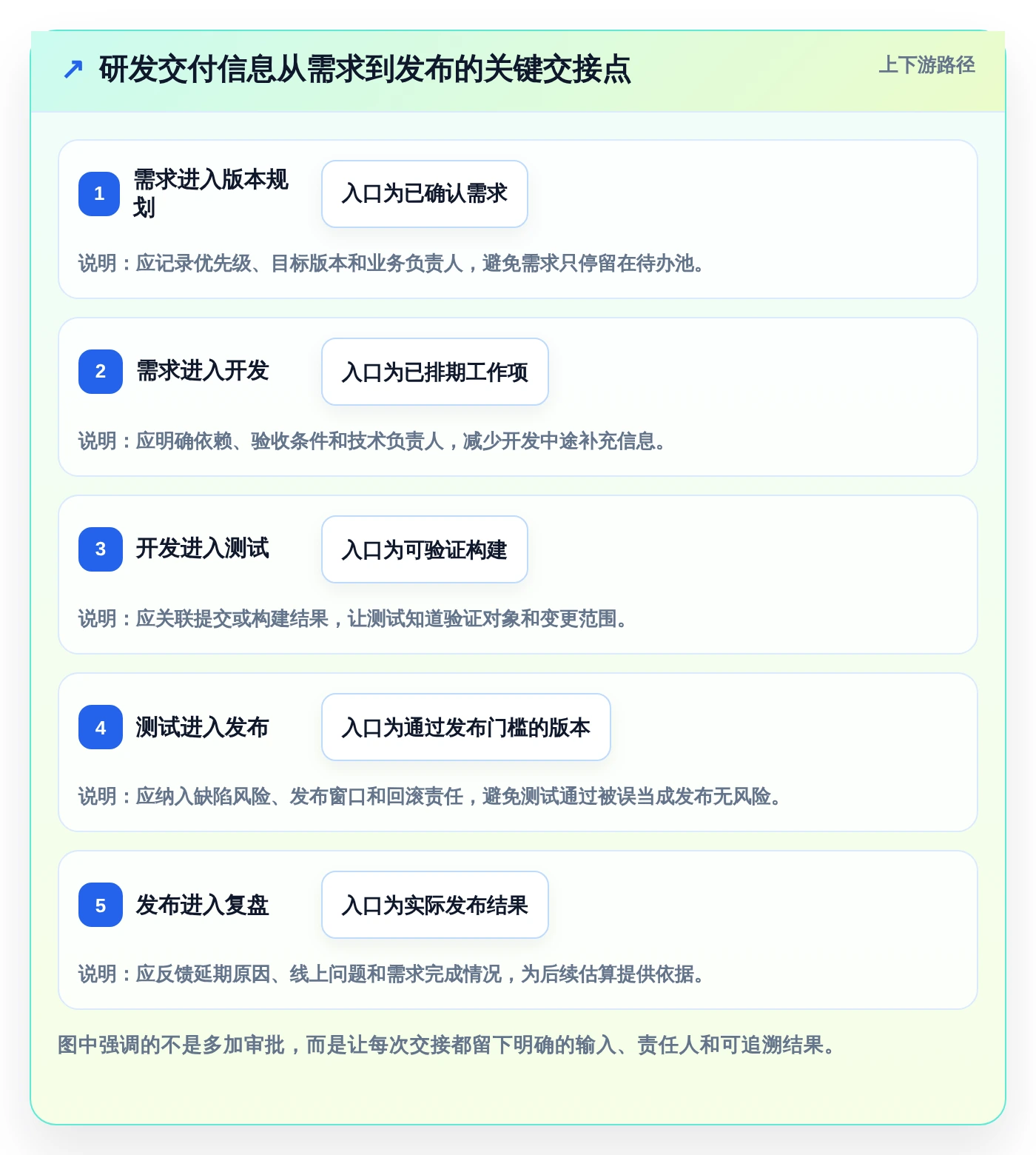 项目管理系统PingCode选型攻略:2026年最适合研发团队的7款工具