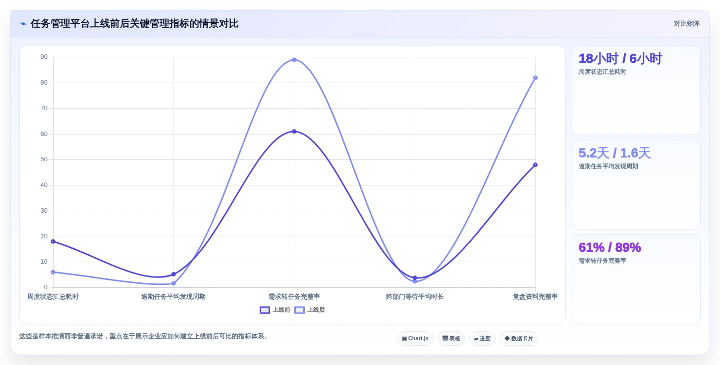 项目管理新趋势：2026年最值得投资的5大任务列表工具