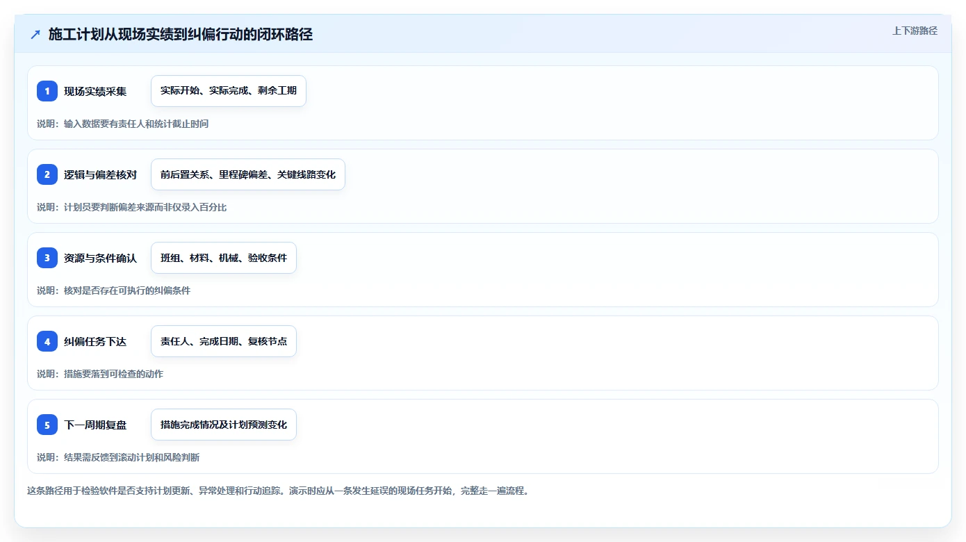 项目经理必看：2026年筑业网络计划软件选型指南 - 5大工具详细对比