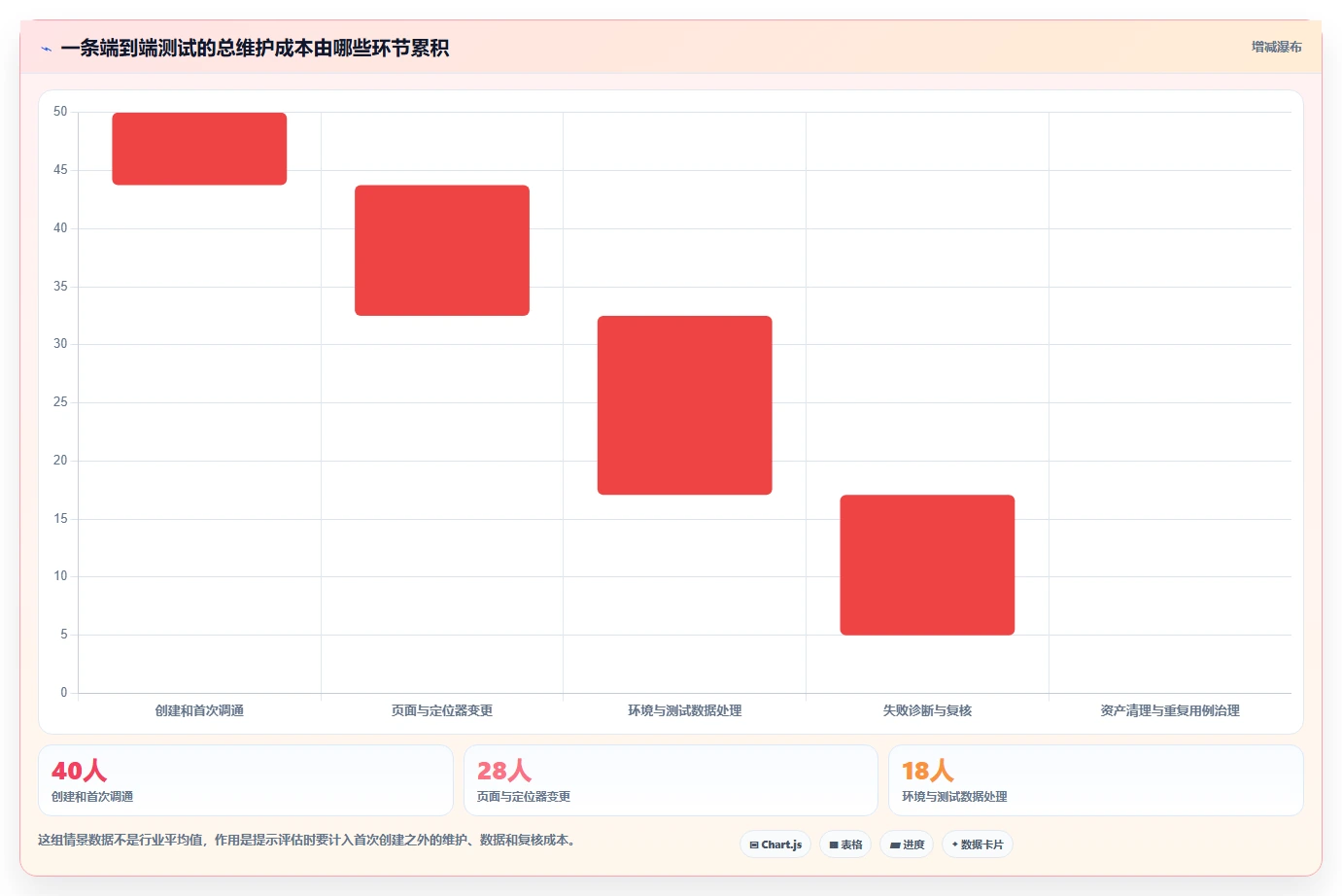 2026年智能软件测试工具大盘点:6款最具革新性的解决方案