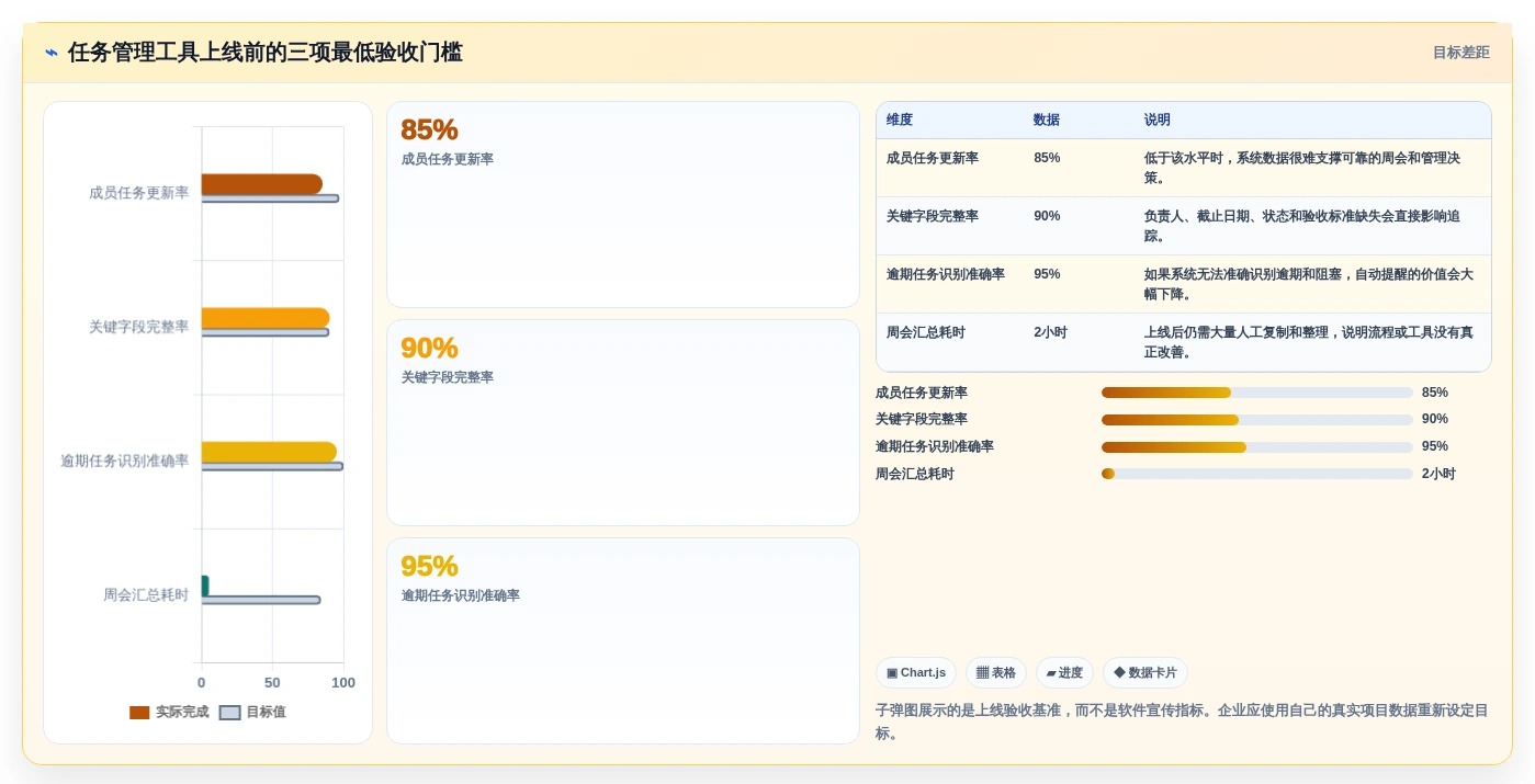 项目管理新趋势:2026年最受欢迎的8大工作任务管理系统excel