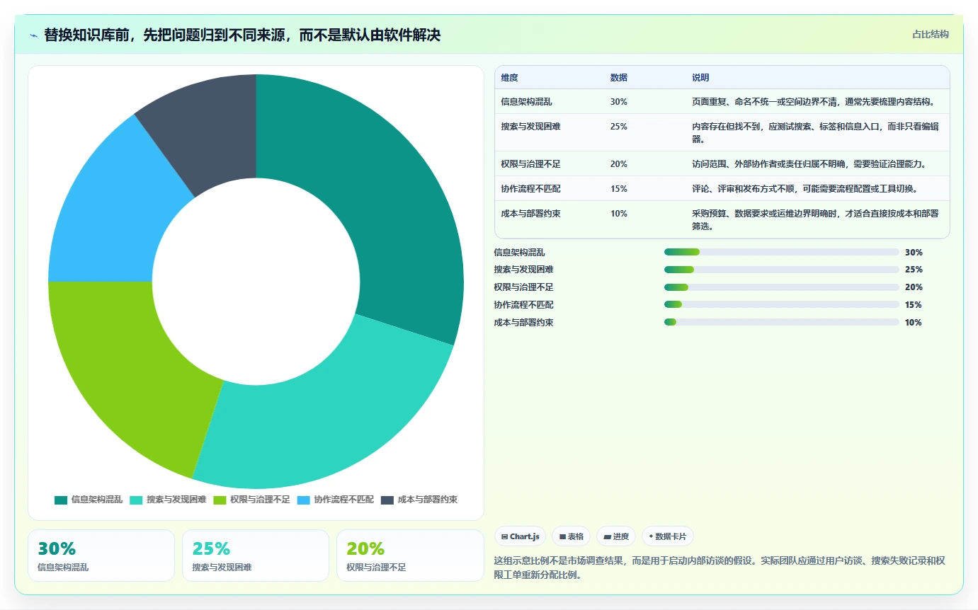 Confluence 替代软件怎么选？2026年8款主流工具对比评测