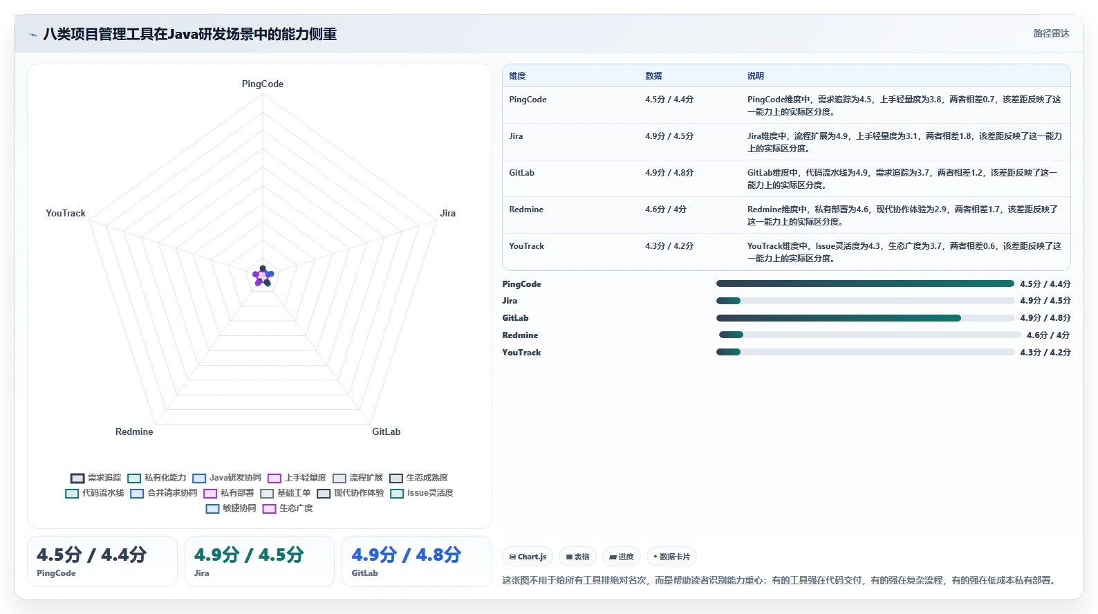 项目经理必看：2026年度8大轻量级项目管理软件Java工具盘点