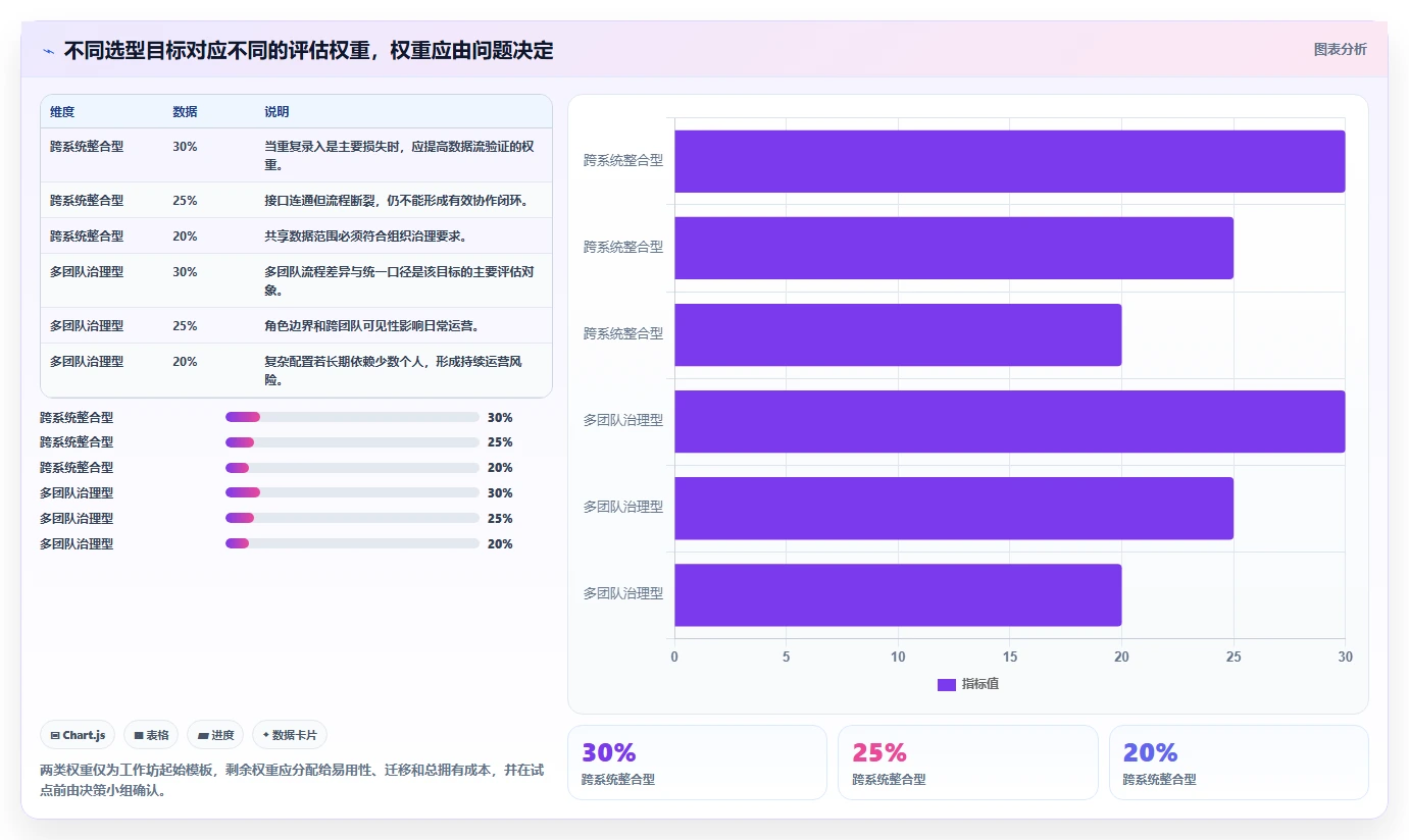 2026年企业研发管理工具选型指南：6款主流平台对比与落地建议