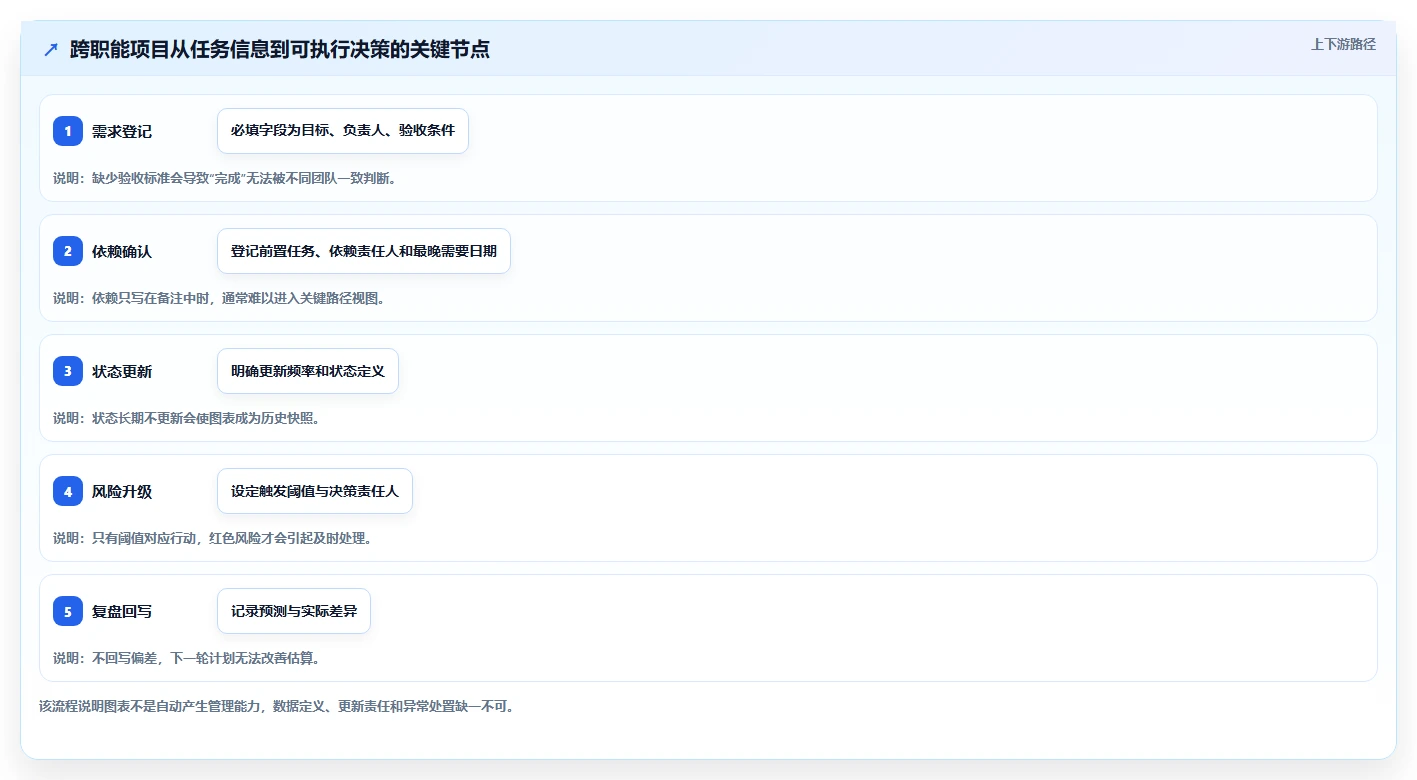 选对工具事半功倍:2026年最值得投资的5大项目管理图表工具推荐
