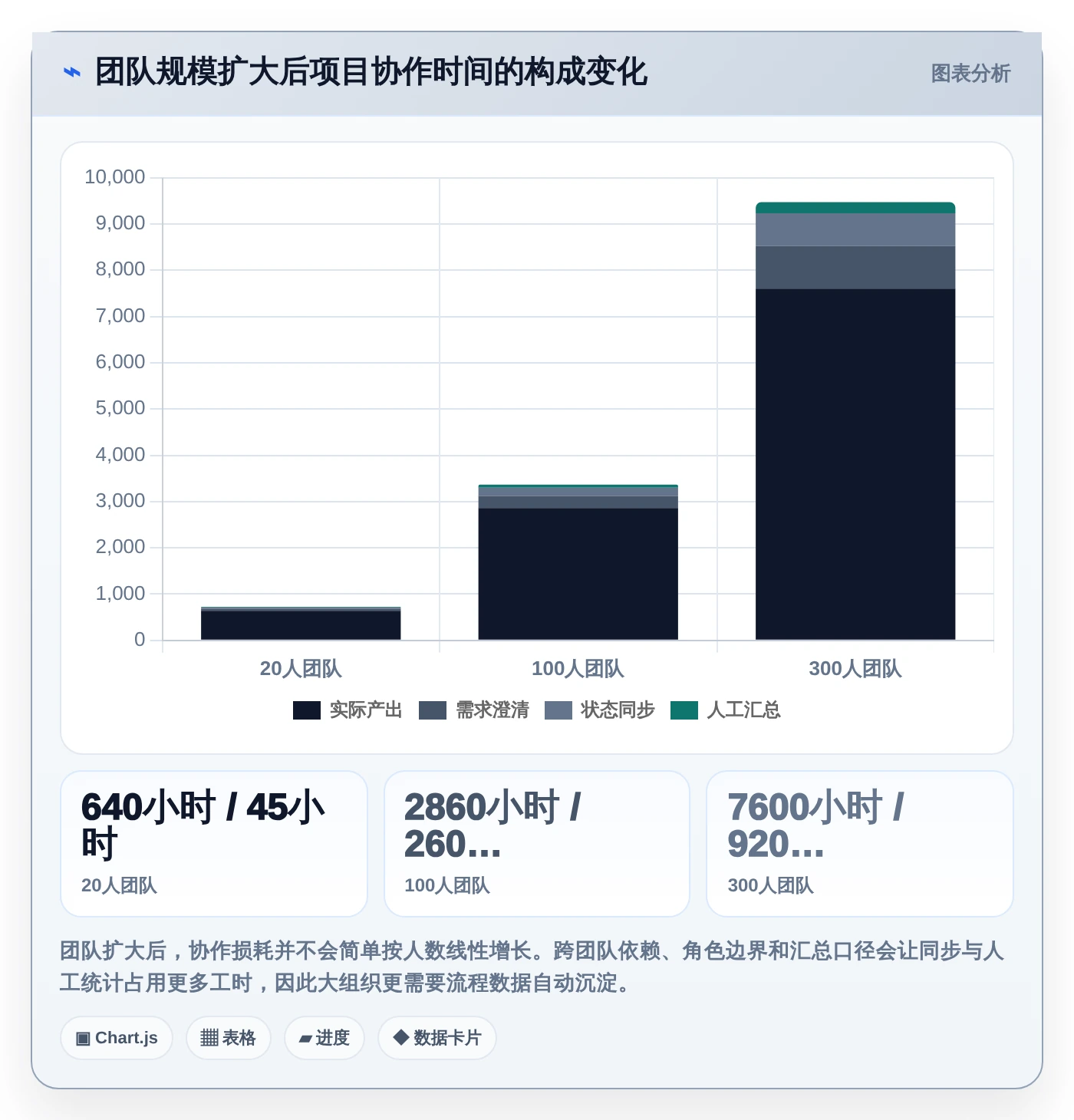 2026年效率之选:6款顶级项目开发计划软件深度对比