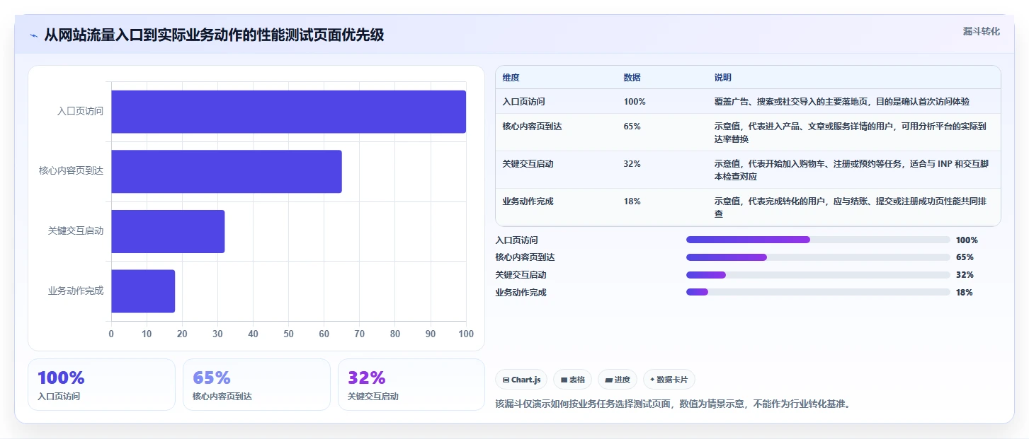 提升网站性能的秘密武器:2026年最值得尝试的5大速度测试软件