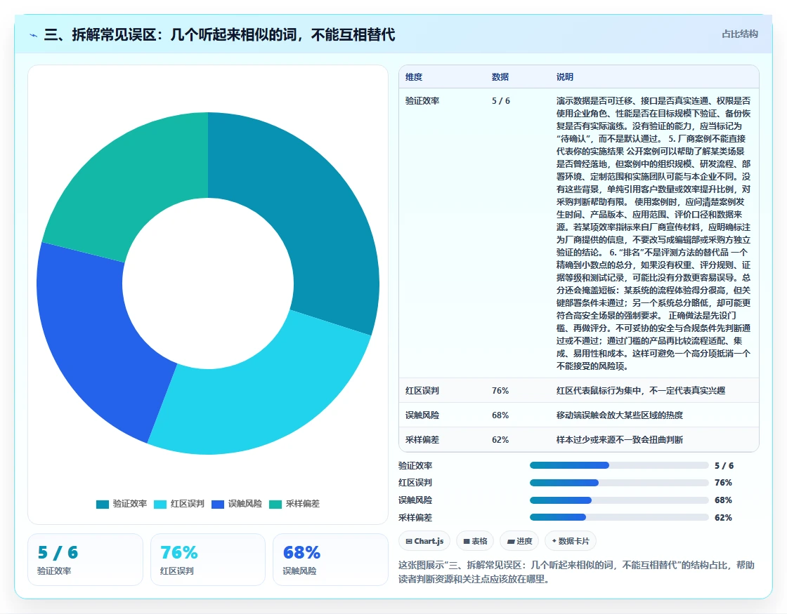 三、拆解常见误区:几个听起来相似的词,不能互相替代
