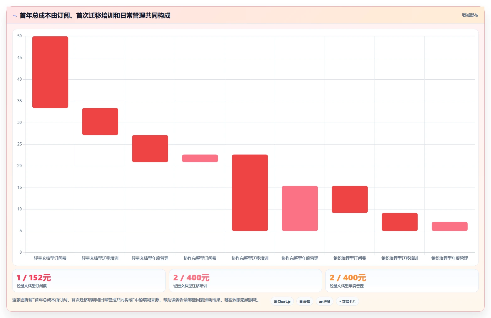 从入门到精通:2026年在线文档软件选型完全指南
