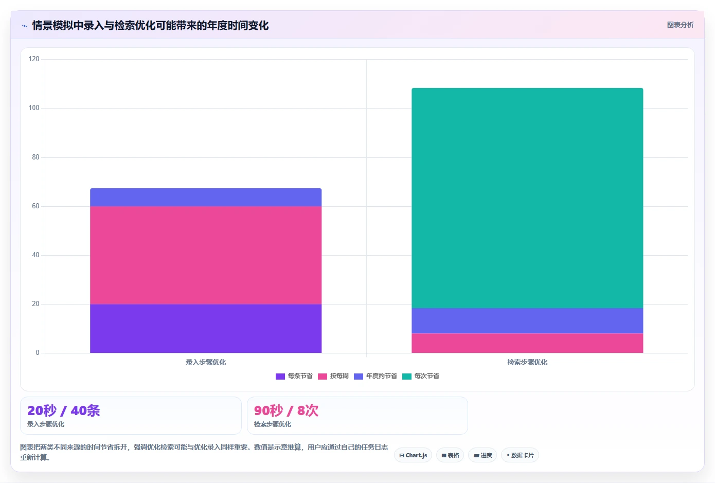 2026年效率之选:6大本地文档系统工具深度对比