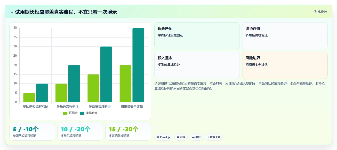 2026 年研发项目管理工具选型指南:7 款主流平台对比分析