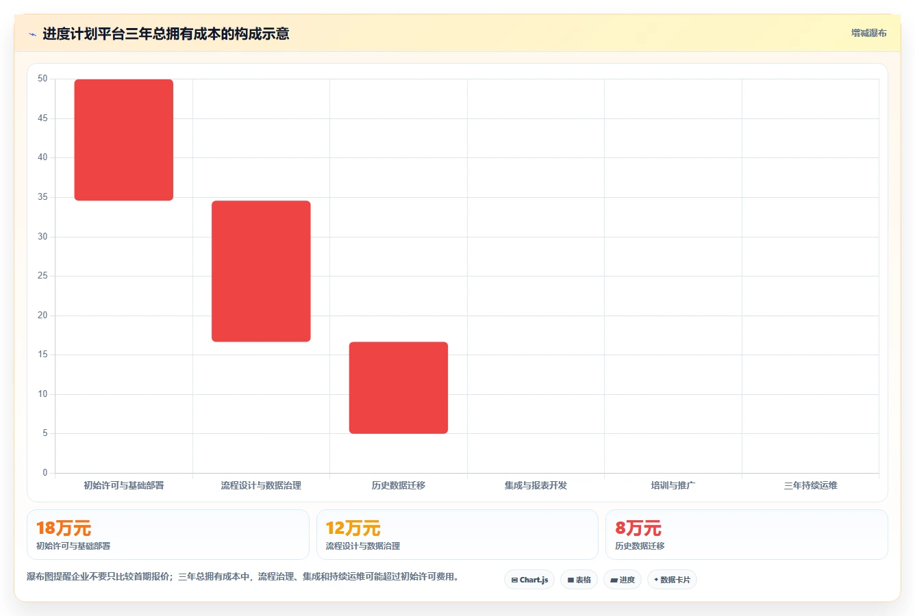 项目经理必看:2026年最受欢迎的5大瀚文编制的进度计划工具盘点