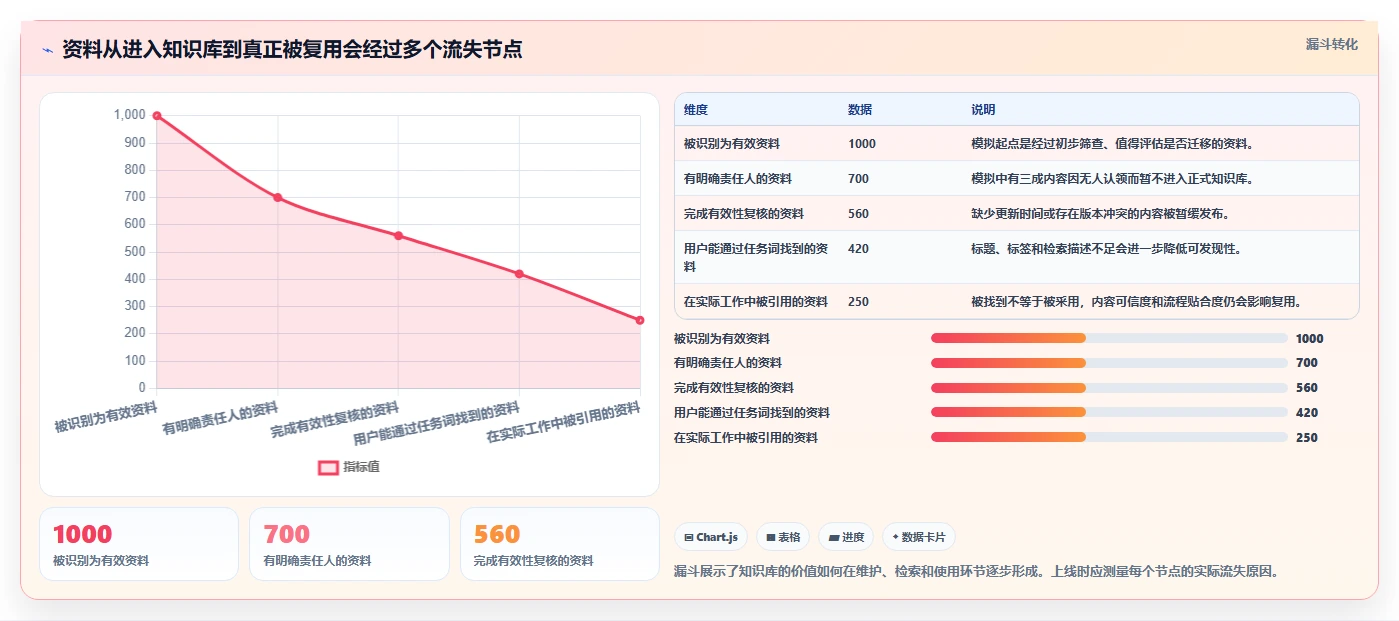 知识管理工具怎么选?2026年8款主流产品测评与选型建议