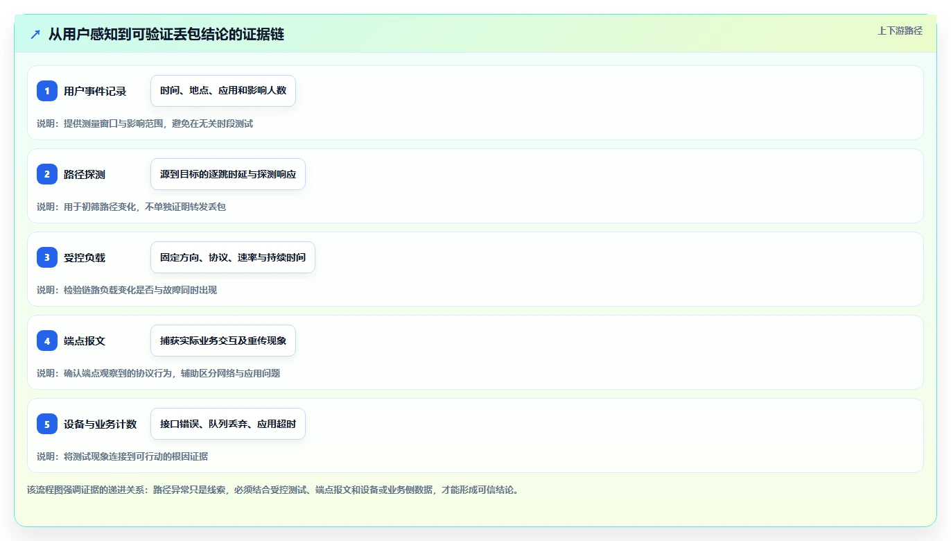 IT运维效率提升指南:2026年最值得关注的5大网络丢包测试工具