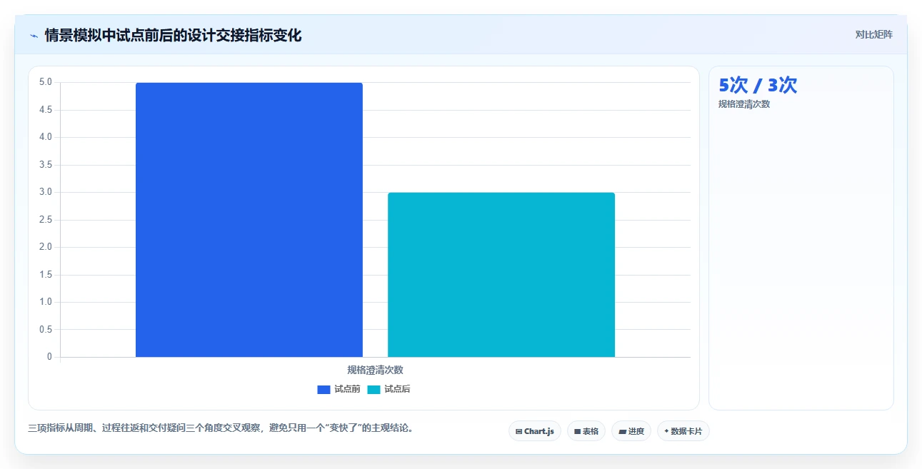 2026年协同设计工具大比拼:6款顶级工具助你提升团队效率