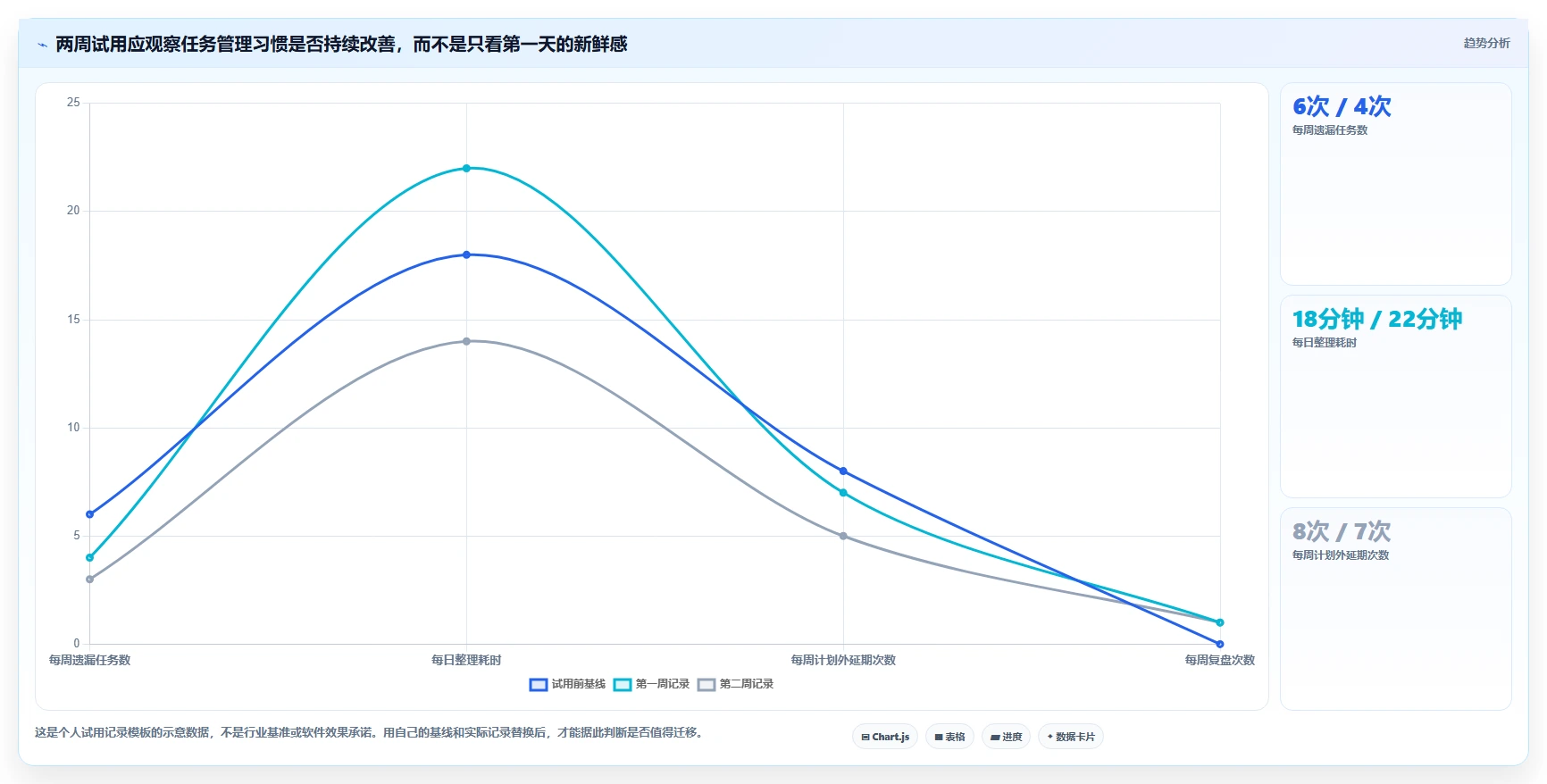 远程办公新选择:2026年7款优质制定个人工作计划的软件深度评测
