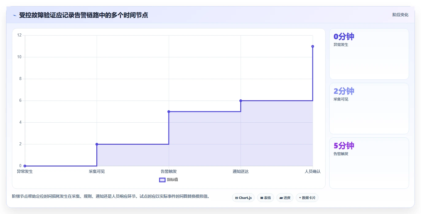 提升IT运维效率:2026年度5大系统检测工具对比分析