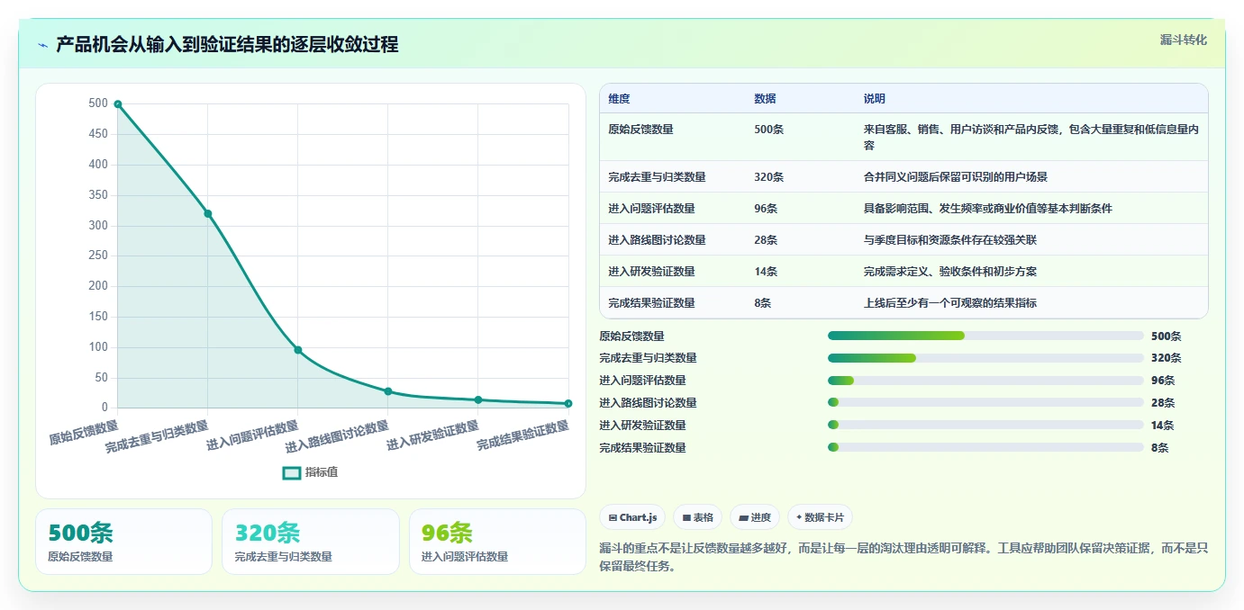 2026年知名的产品管理软件推荐:团队选型与功能对比指南