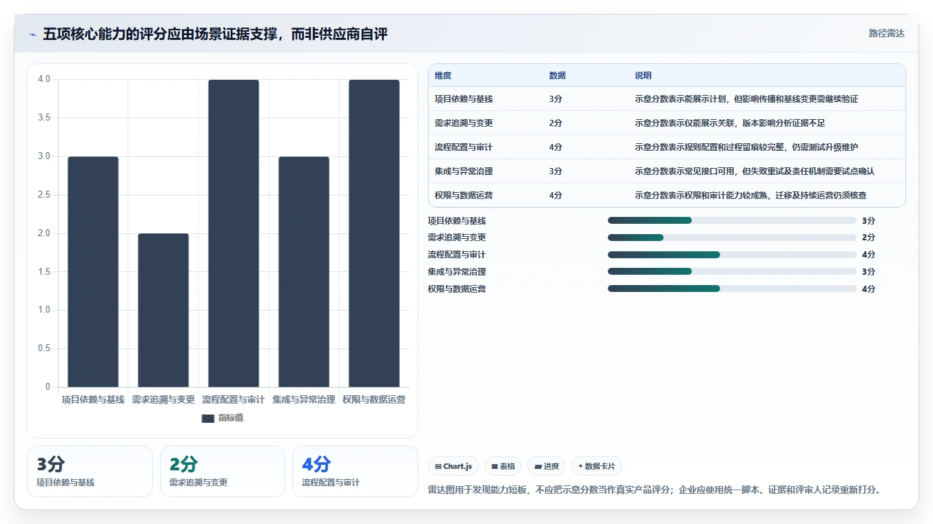 选择困难症?2026年整车研发管理平台选型指南:5大必备功能解析