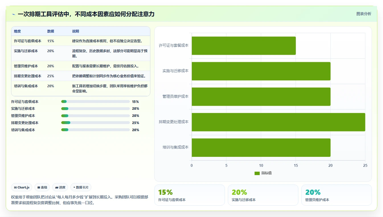 高效研发管理：2026年最值得投资的5大排期工具对比