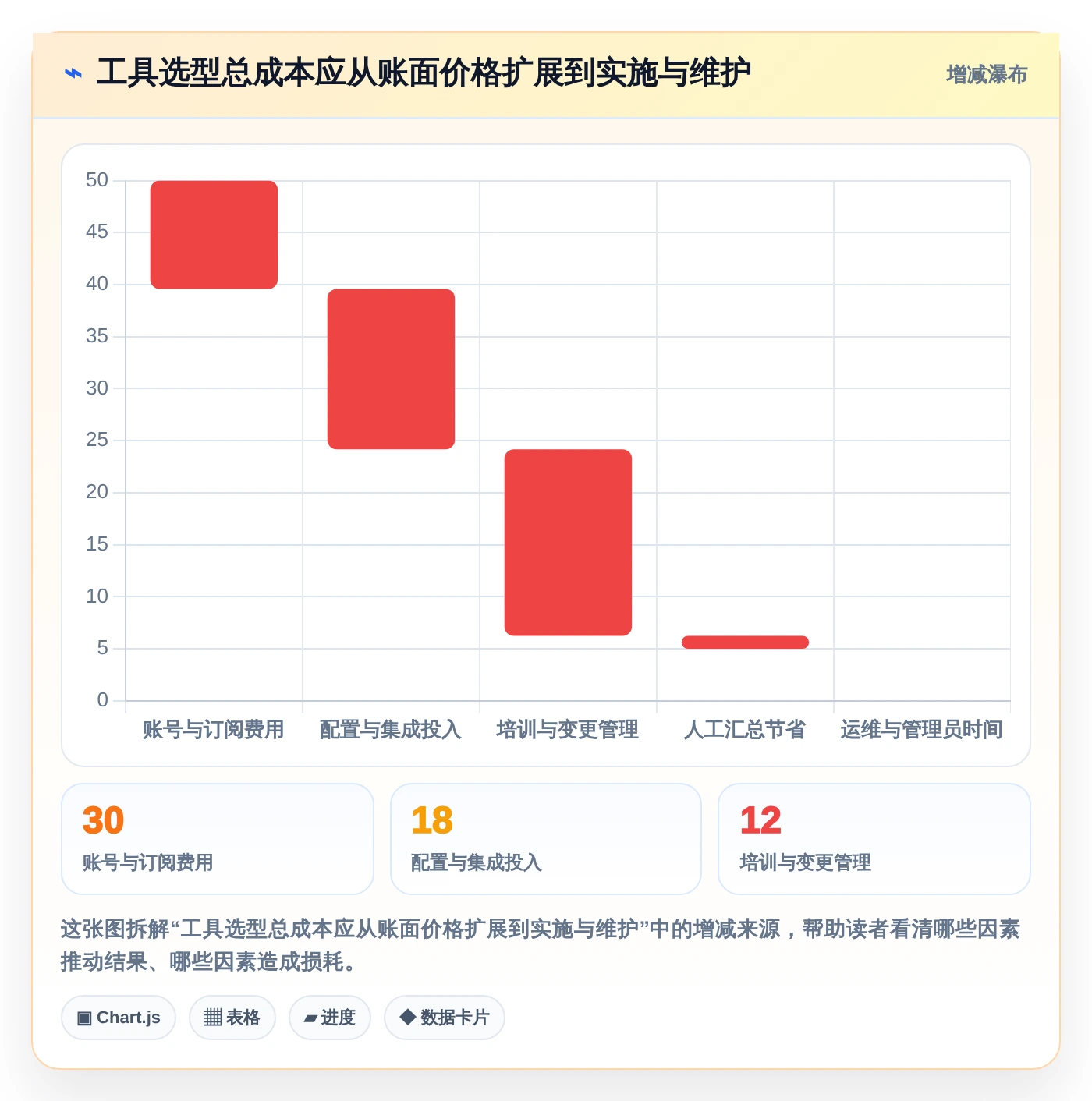 提升团队效率!2026年6款热门建设目标任务表工具推荐