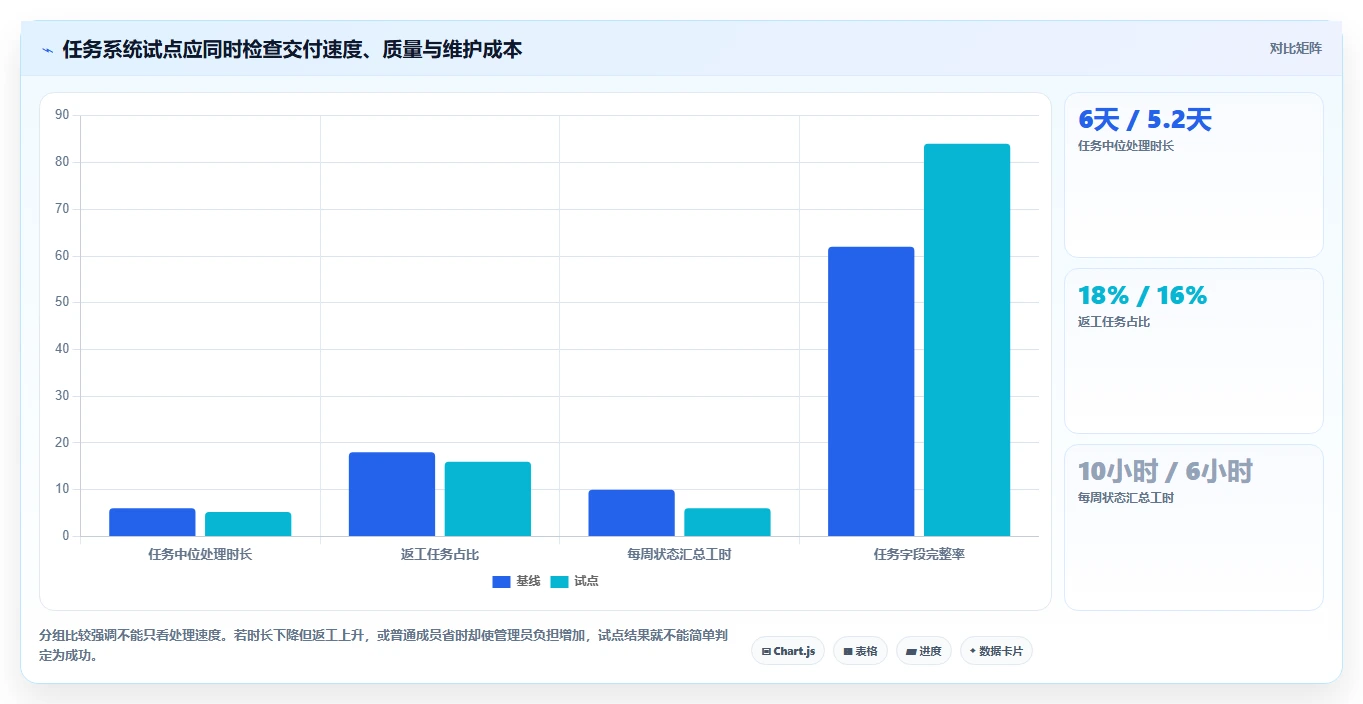 项目管理新趋势:2026年最值得尝试的5款任务单系统