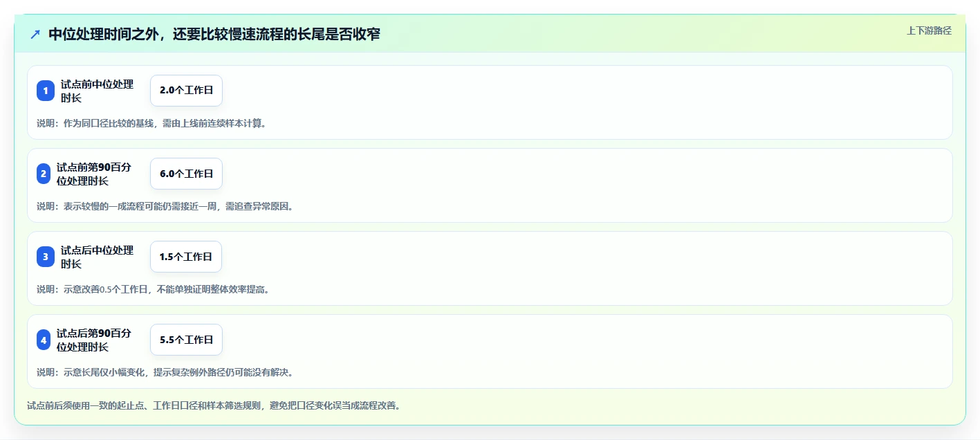 工作流管理系统工具对比：2026 年最佳选择指南