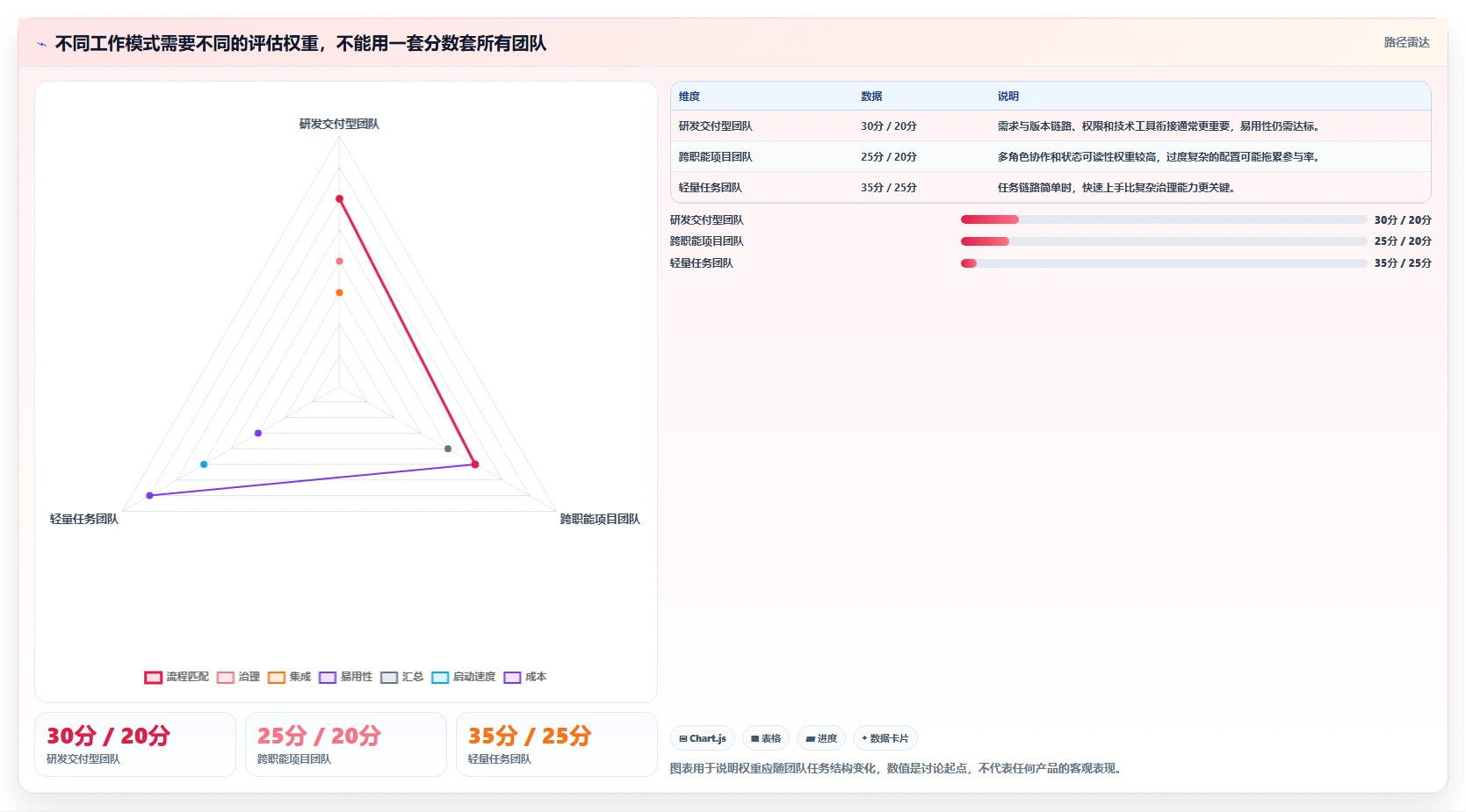 项目经理必看：2026年工作任务管理系统选型指南 - 7款顶级工具盘点