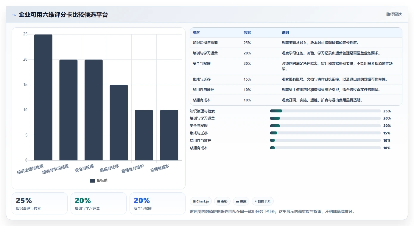 智能化管理新趋势:2026年最值得投资的5款知识库训练平台