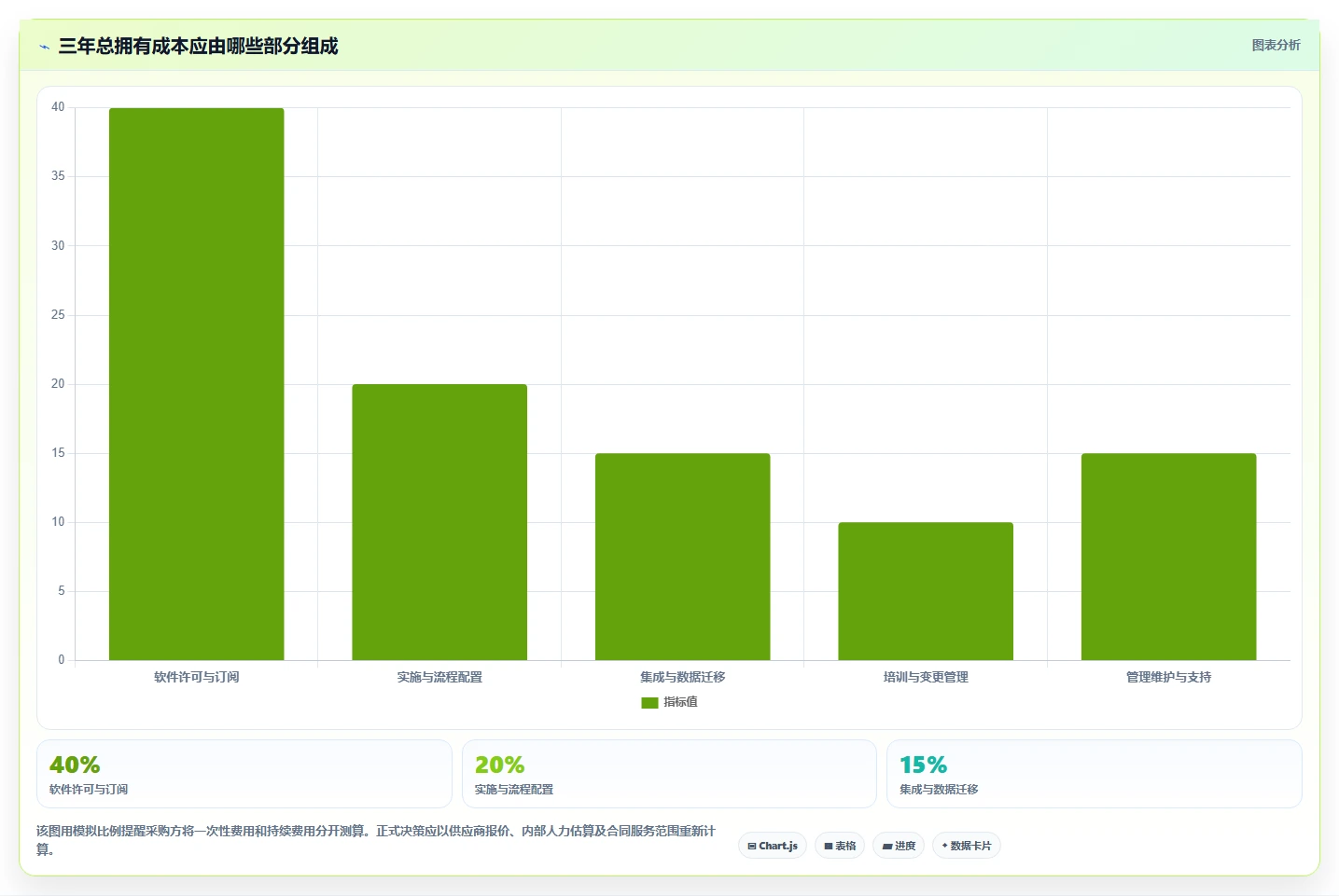 2026年最值得关注的6大项目管理和审批平台工具盘点