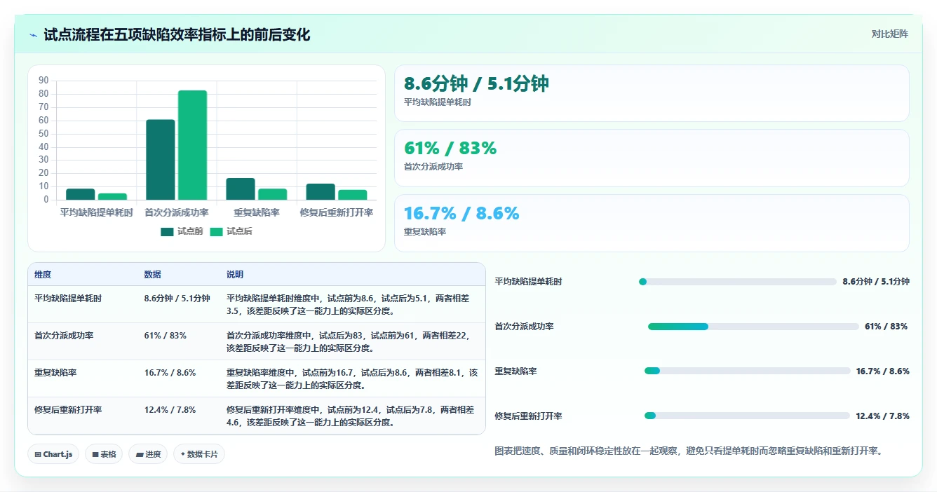 研发团队必备:2026年最智能的5款测试bug反馈系统工具盘点