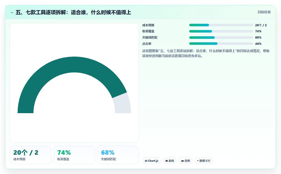 五、七款工具逐项拆解:适合谁,什么时候不值得上