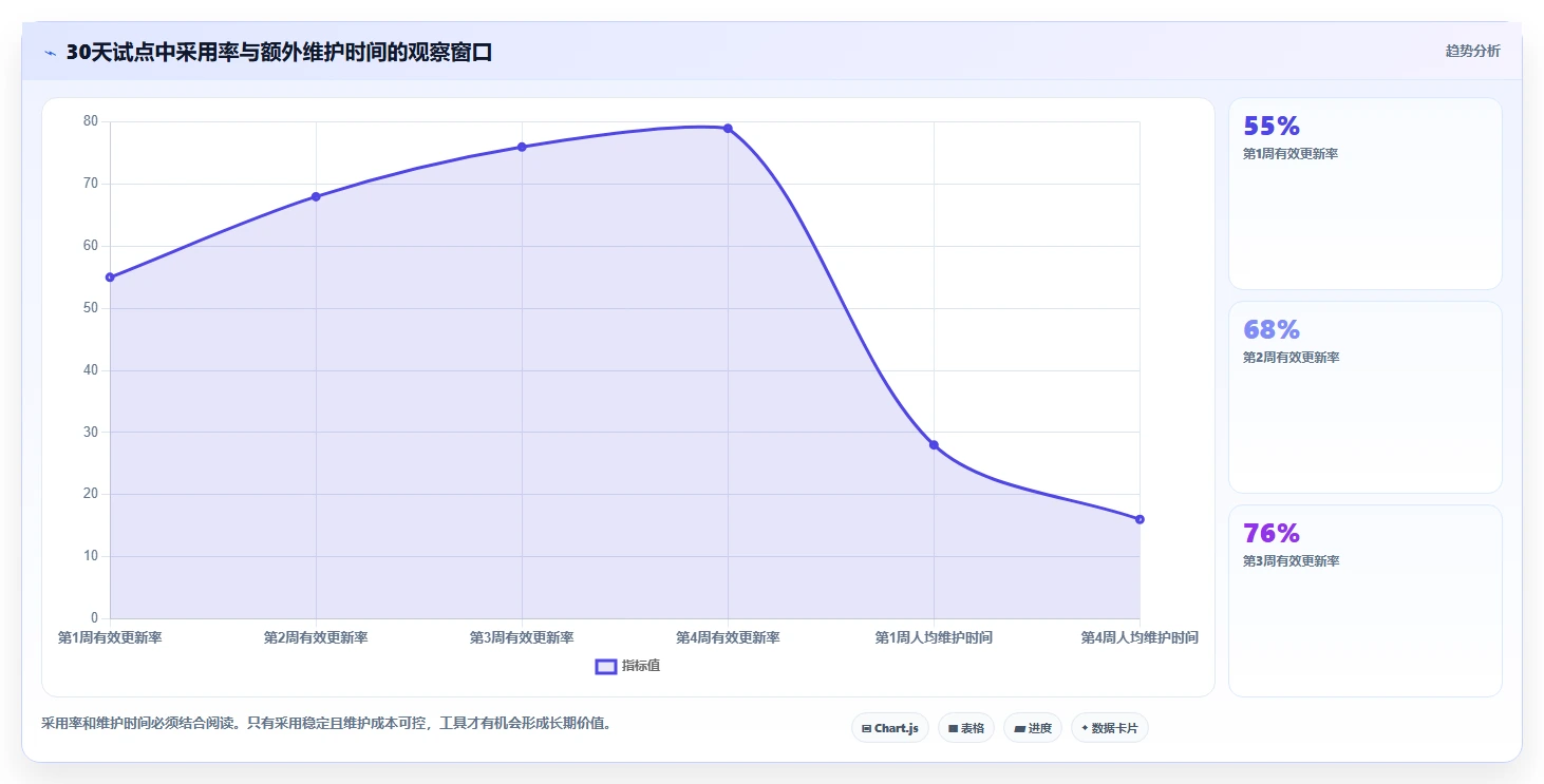 远程办公必备：2026年7款优秀tower团队协作工具深度评测