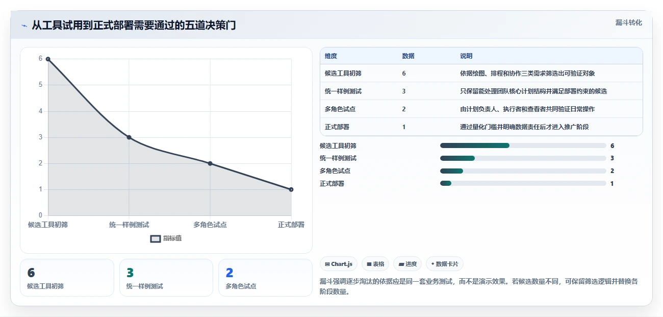 2026年项目管理必备：6款顶级项目管理网络图绘制工具深度对比